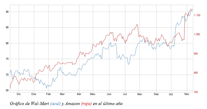 grafico semanal renta 4