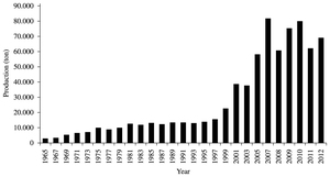Niobio: ¿Buena oportunidad de inversión?