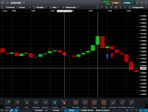 Estrategia de Trading: informe de nóminas no agrícolas EEUU