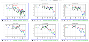 Operar el crudo de forma profesional: Forward del Crudo de Contango a Backwardation