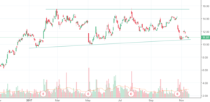 AMD en el punto de mira