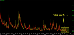 Trading de volatilidad con opciones: 1ª parte