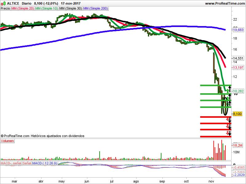 velas japonesas altice