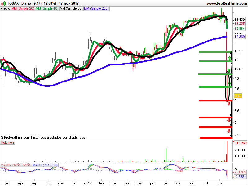 velas japonesas touax