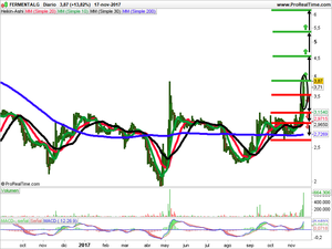 Opiniones sobre Altice, Touax y Fermentalg