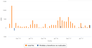 La bolsa no es aleatoria
