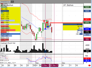 Empezamos la semana con un clásico, Trigo Maiz Dic 17