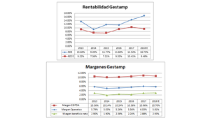 Valoración de Gestamp (GEST)