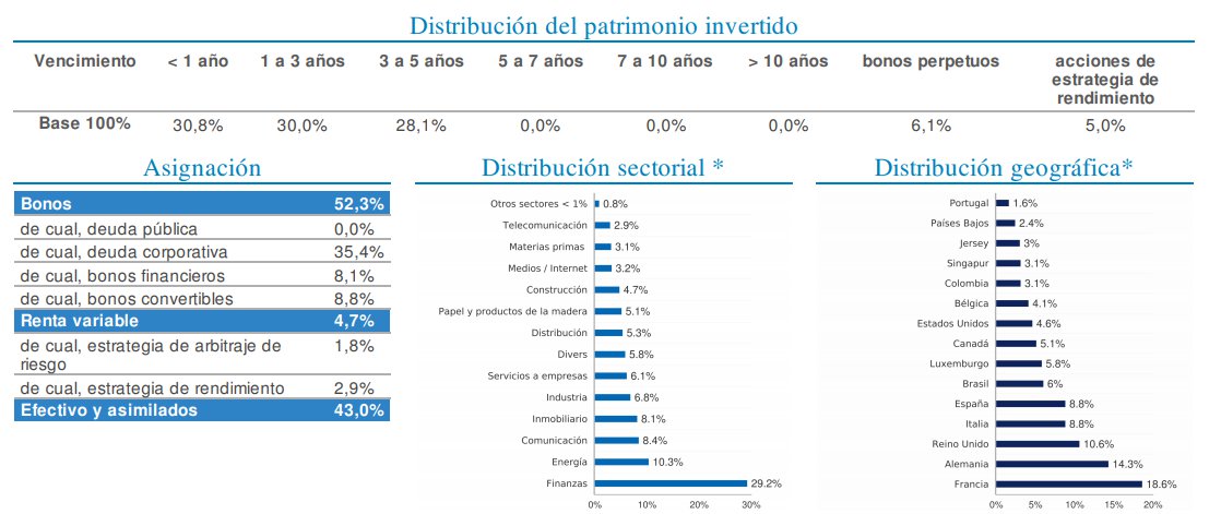 Distribución Amiral Gestion