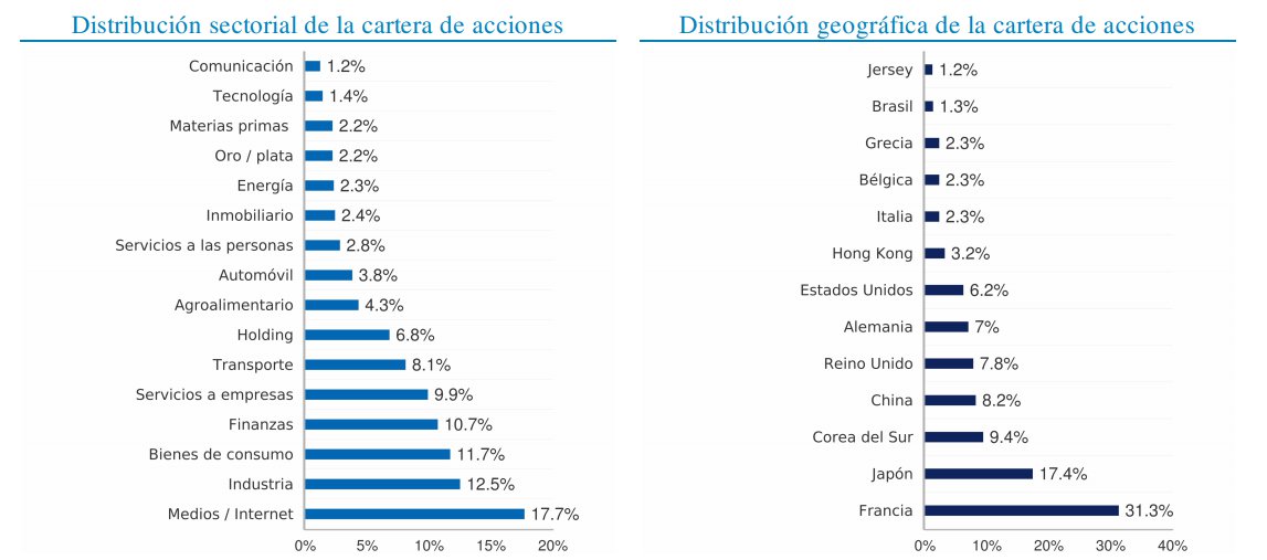 Distribución Sextant Grand Large