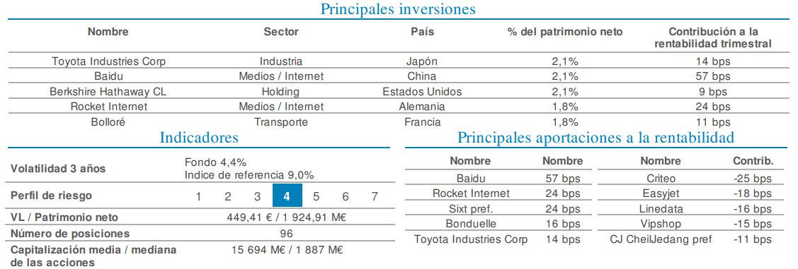 Principales inversiones Sextant Grand Large