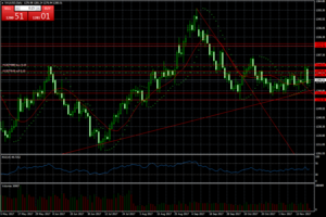 Estrategia Eur/usd