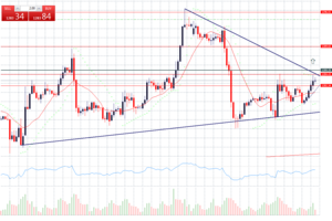 Fortaleza del ORO y EUR/USD