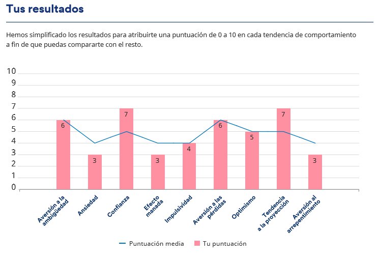 IQ Optimista Sensato