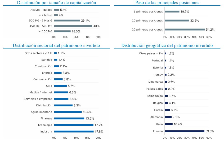 Pesos Sextant PME