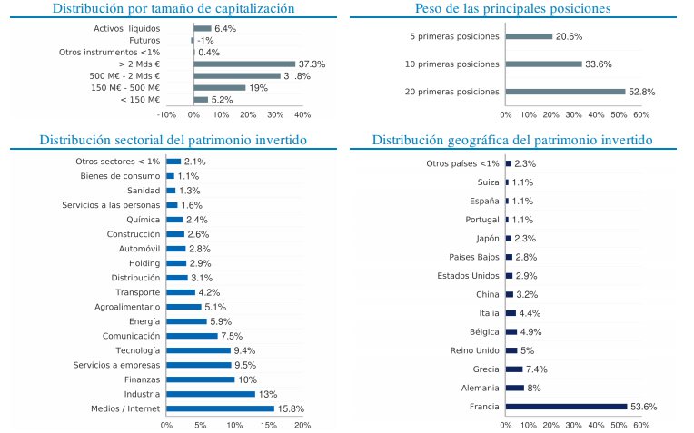 Distribución Sextant PEA