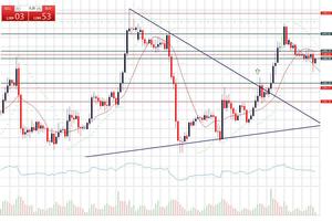 EUR/USD figura HCH invertido EUR/USD figura HCH invertido