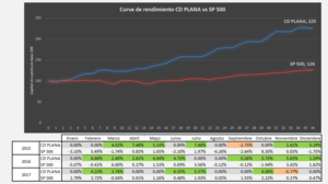 ¿Cómo funcionan las calendars planas?