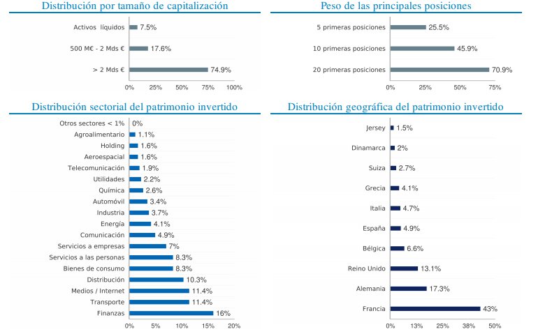 Distribución Sextant Europe