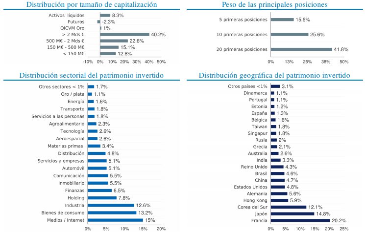 Distribución Sextant Autour du Monde
