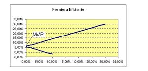 La clave de la gestión monetaria ¿Qué modelos podemos aplicar?