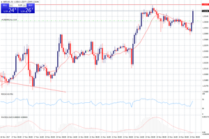 GBP/USD: Fiesta Navideña