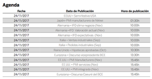 Análisis diario del mercado: los datos macro impulsan las bolsas europeas