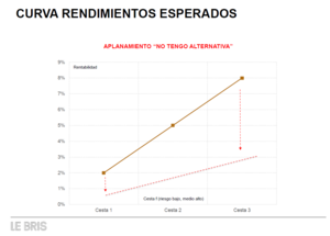 La Curva de Rendimientos Esperados: construcción, dinámicas, implicaciones