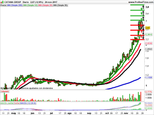 Opiniones sobre Figeac Aero,  ALDBT , Catana Group