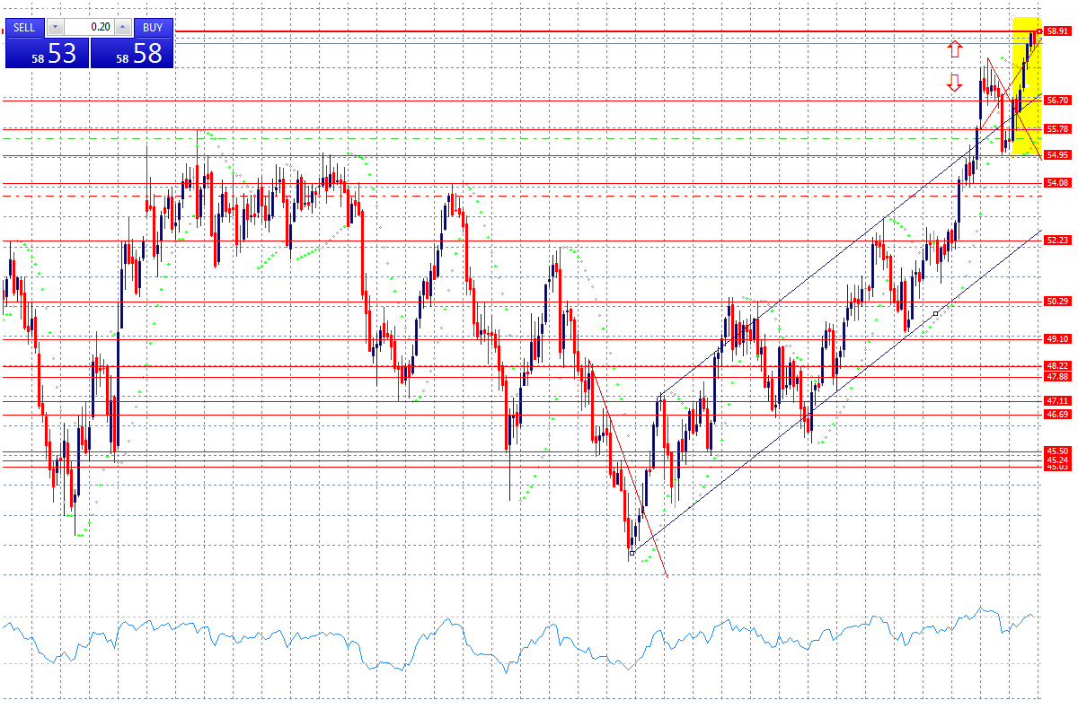 cotización petroleo