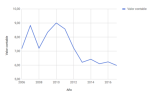 El Banco Santander ha creado más papel que valor