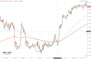 ¿Análisis fundamental o técnico? 