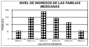 Control estadístico del proceso 