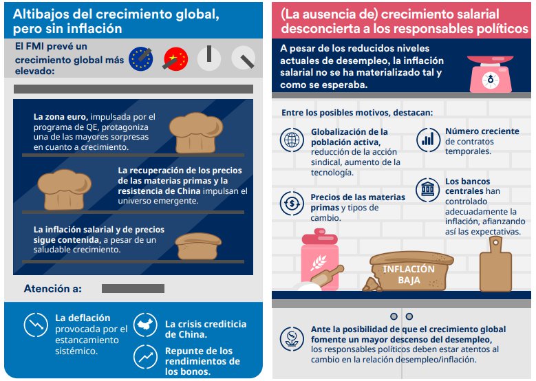 Crecimiento global Schroders