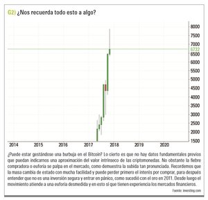 El funcionamiento de los mercados en base a la psicología de las masas