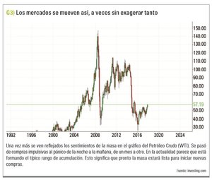 El funcionamiento de los mercados en base a la psicología de las masas