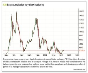 El funcionamiento de los mercados en base a la psicología de las masas