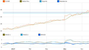 Top fondos de inversión según su rentabilidad y riesgo