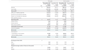 Aprendiendo del mercado "Dialog semiconductor"