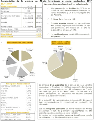 Alhaja Inversiones: Carta a los Coinversores Noviembre2017