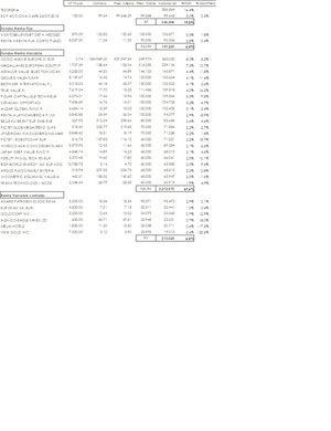 Presea Talento Carta a los Coinversores Nov17