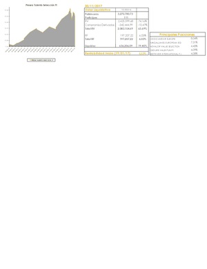 Presea Talento Carta a los Coinversores Nov17 Presea Talento Carta a los Coinversores Nov17