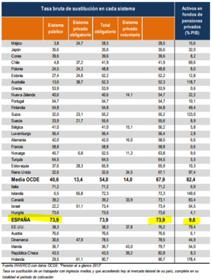 Planes de Pensiones 2017 (actualización rentabilidades)