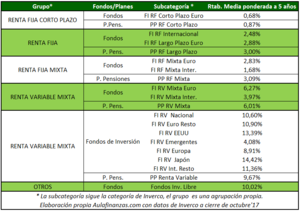 Planes de Pensiones 2017 (actualización rentabilidades)