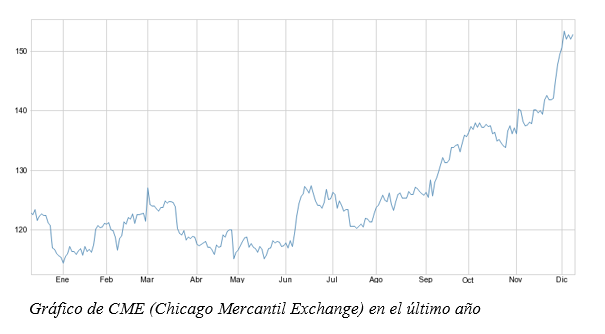 Gráfico semanal Renta 4