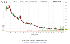 ¿Cómo operar la volatilidad con opciones? – 2ª parte