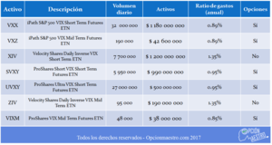 ¿Cómo operar la volatilidad con opciones? – 2ª parte