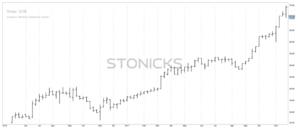 Ventajas de operar la tendencia desde su inicio