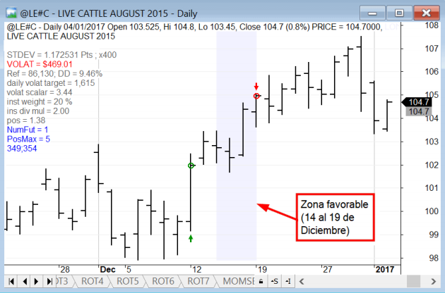 Estrategia trading 14 de diciembre