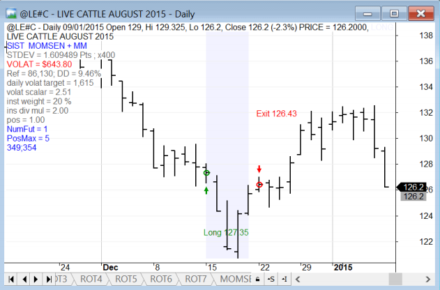 Estrategia trading 14 de diciembre 